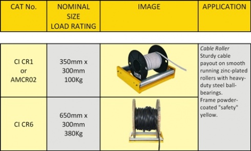 Cable Handling